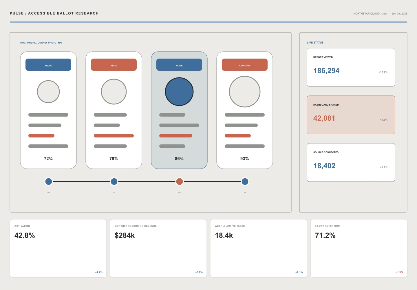 Accessible Ballot Research archived concept capture