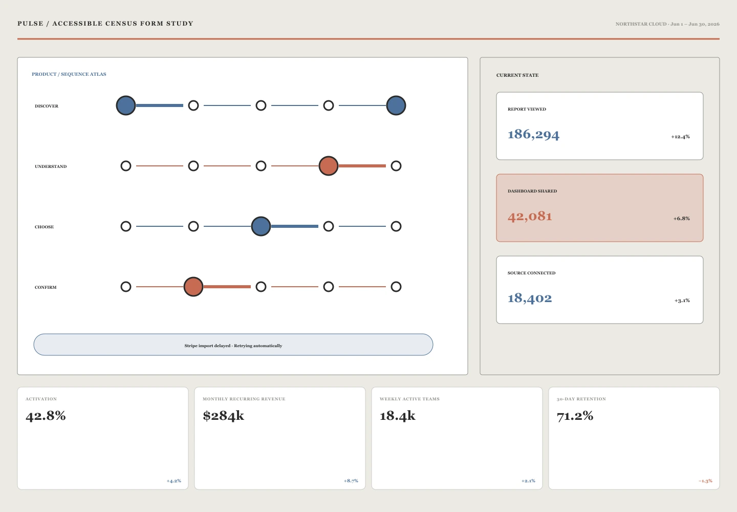 Accessible Census Form Study archived concept capture