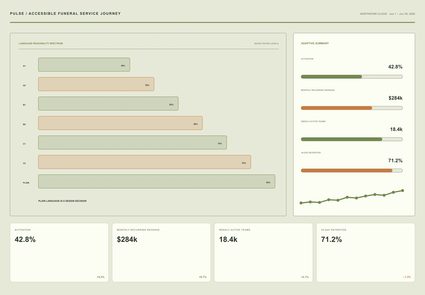Accessible Funeral Service Journey archived concept capture
