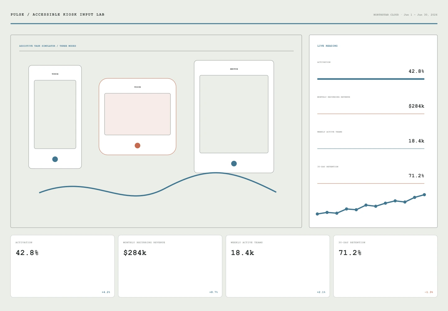 Accessible Kiosk Input Lab archived concept capture