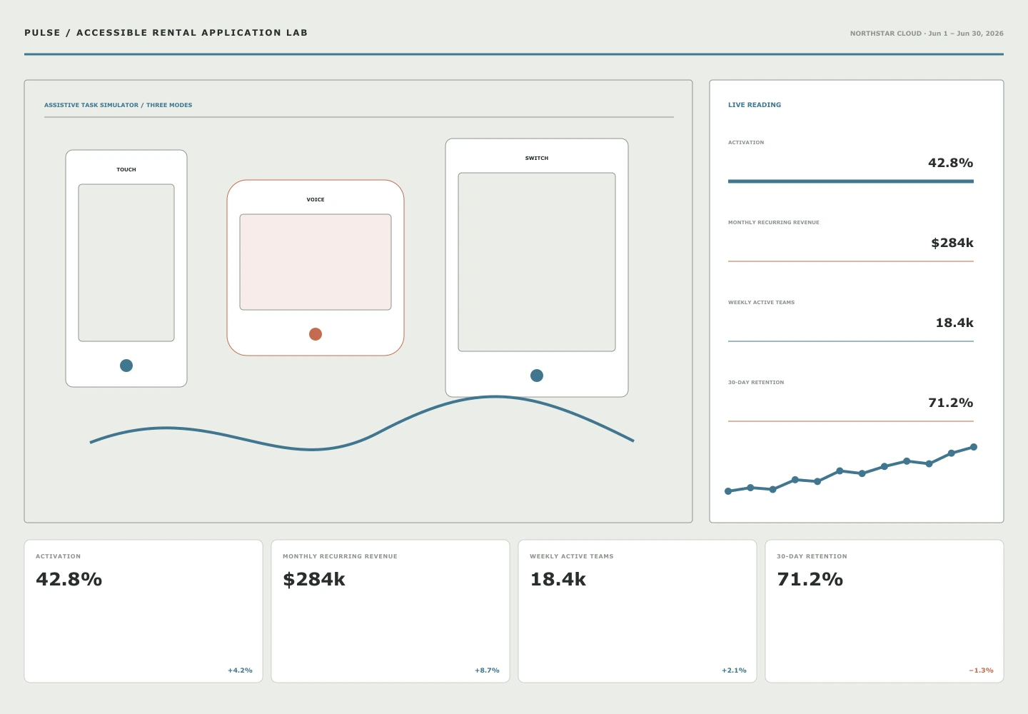 Accessible Rental Application Lab archived concept capture