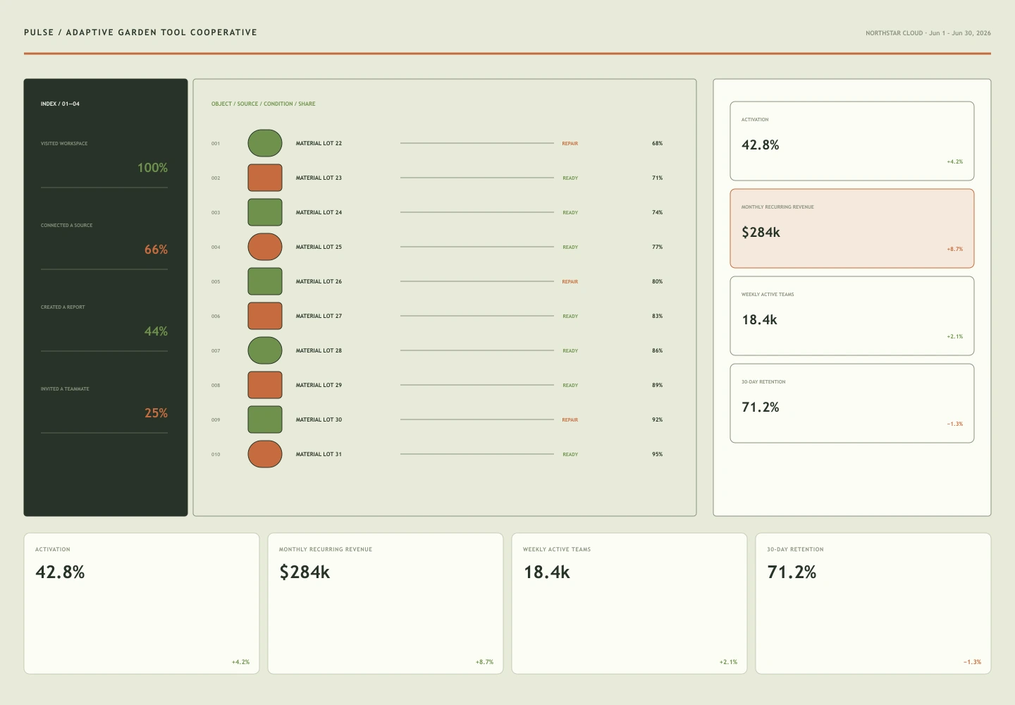 Adaptive Garden Tool Cooperative archived concept capture