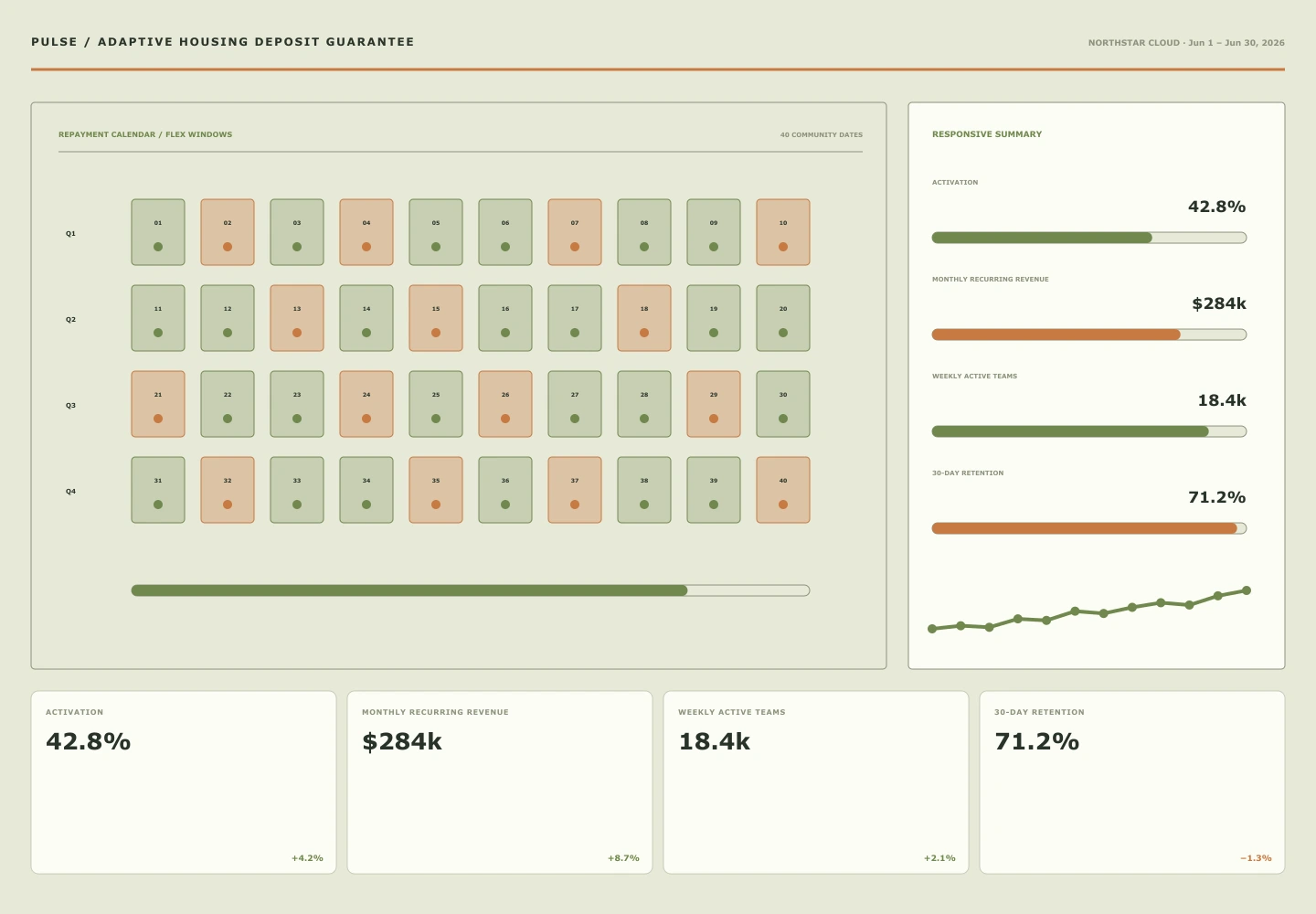 Adaptive Housing Deposit Guarantee archived concept capture