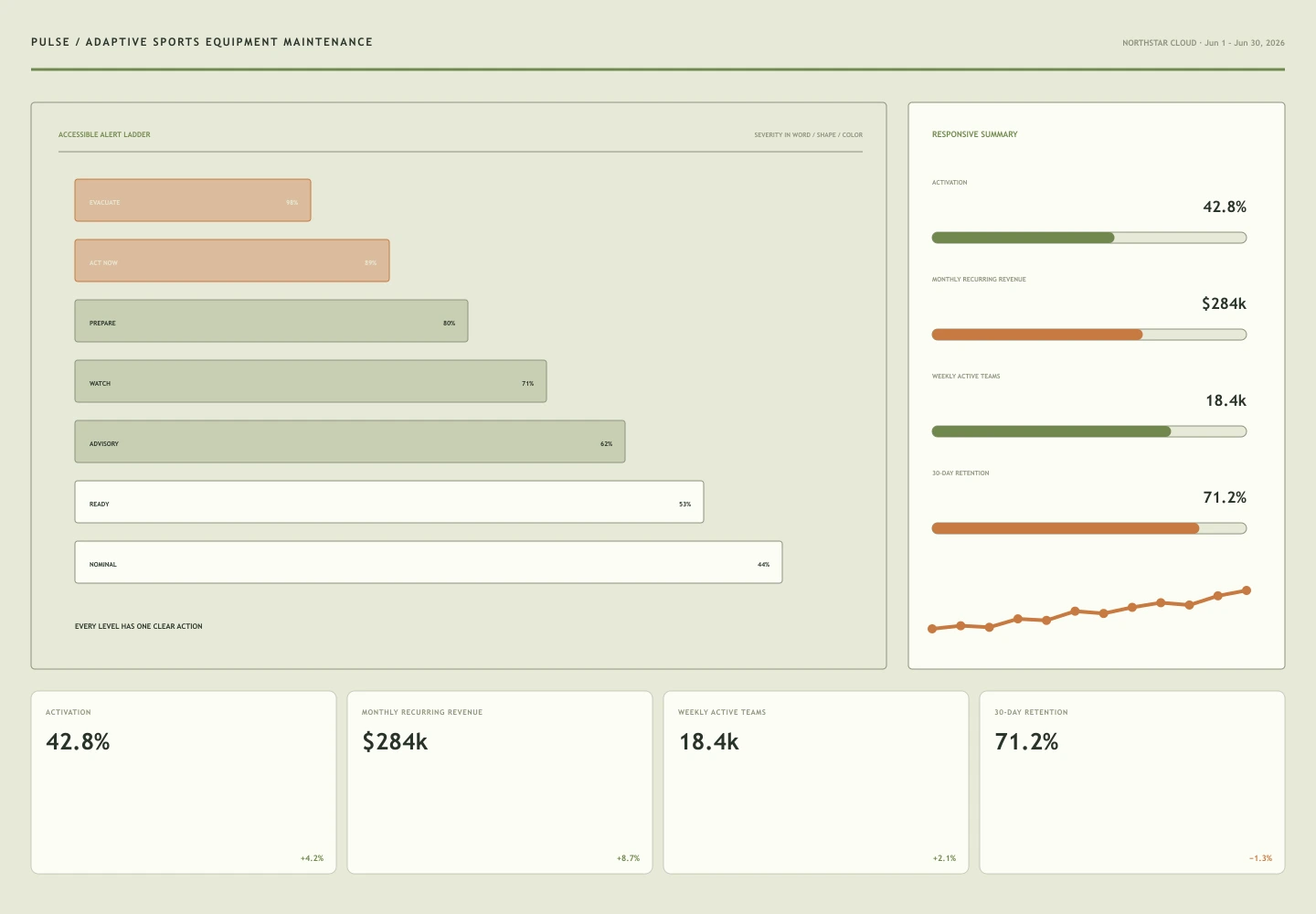 Adaptive Sports Equipment Maintenance archived concept capture