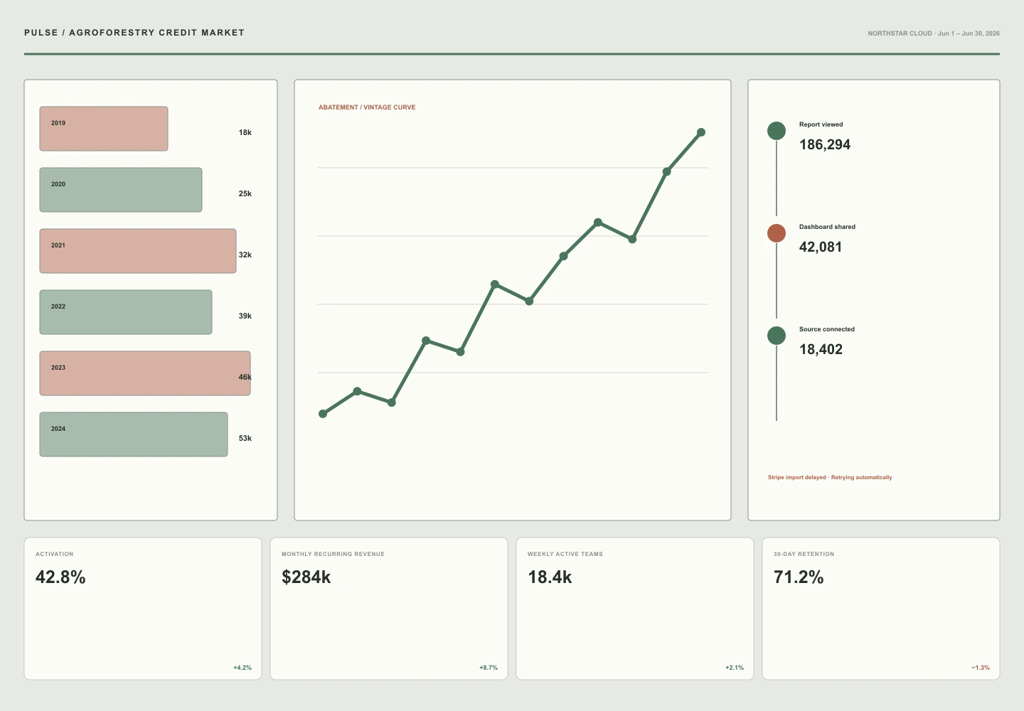 Agroforestry Credit Market archived concept capture