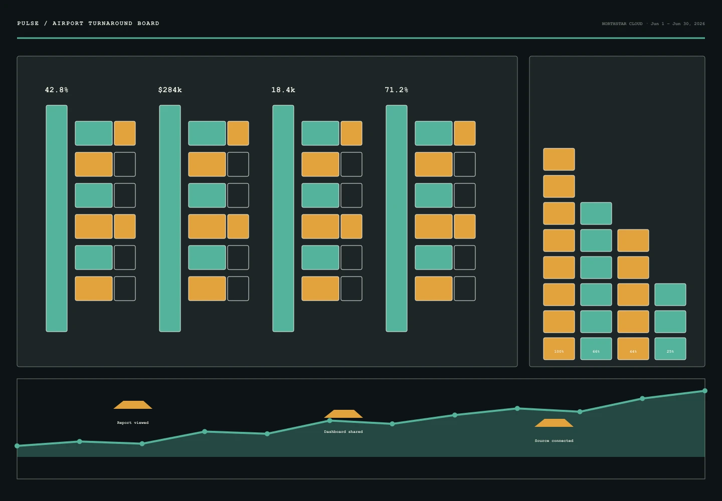 Airport Turnaround Board archived concept capture