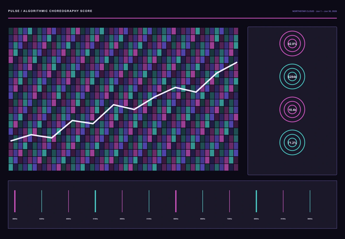 Algorithmic Choreography Score archived concept capture