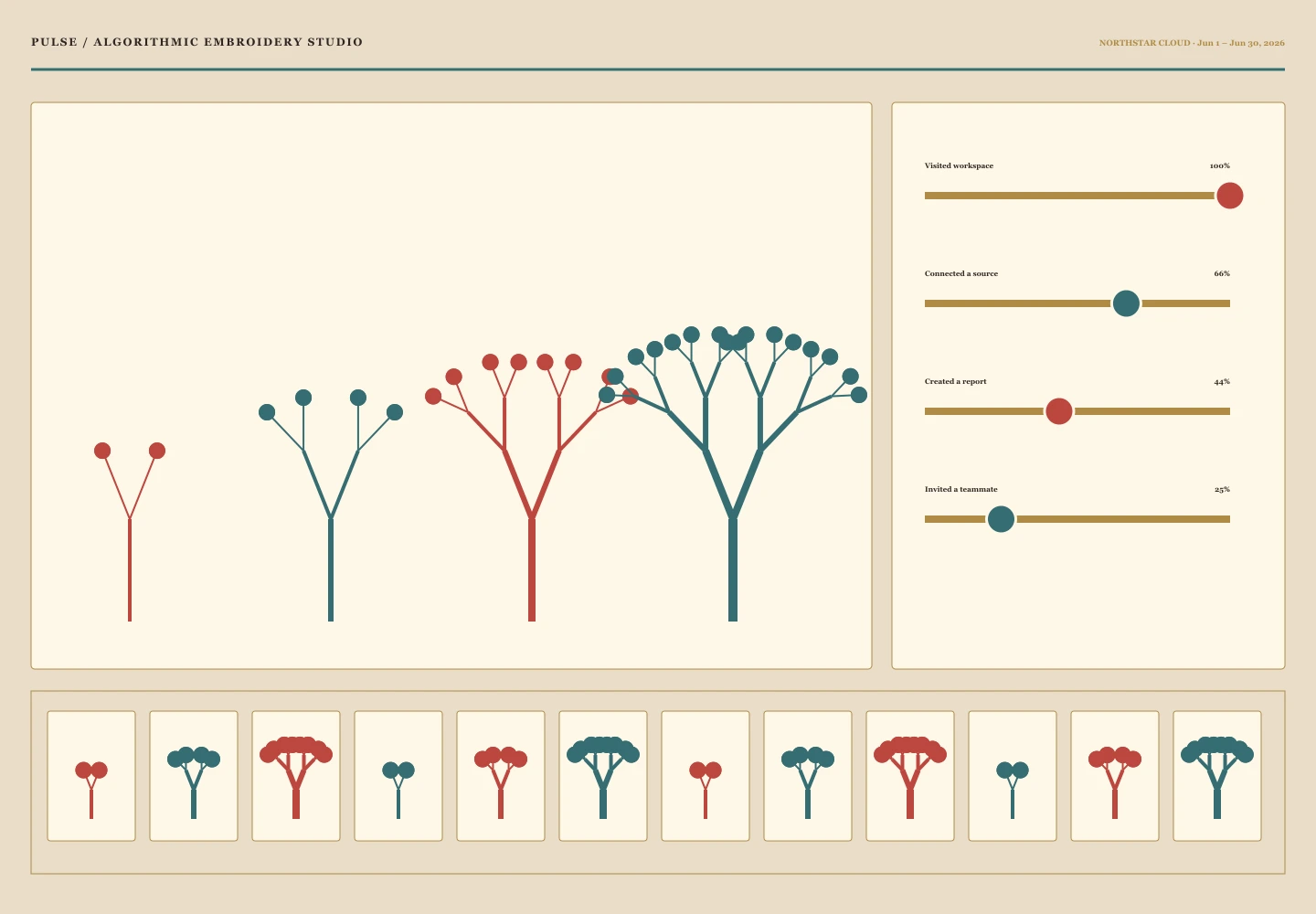 Algorithmic Embroidery Studio archived concept capture