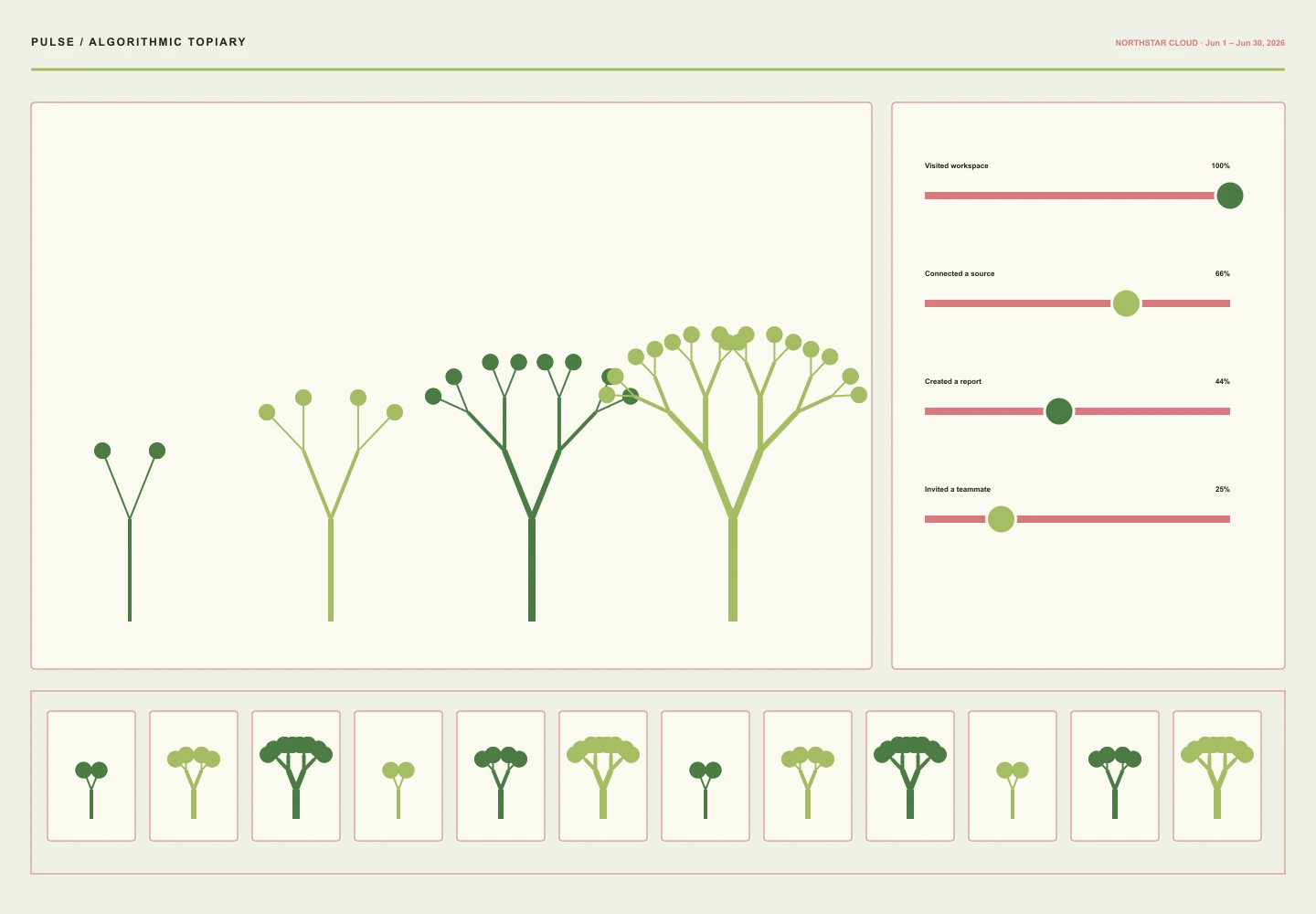 Algorithmic Topiary archived concept capture