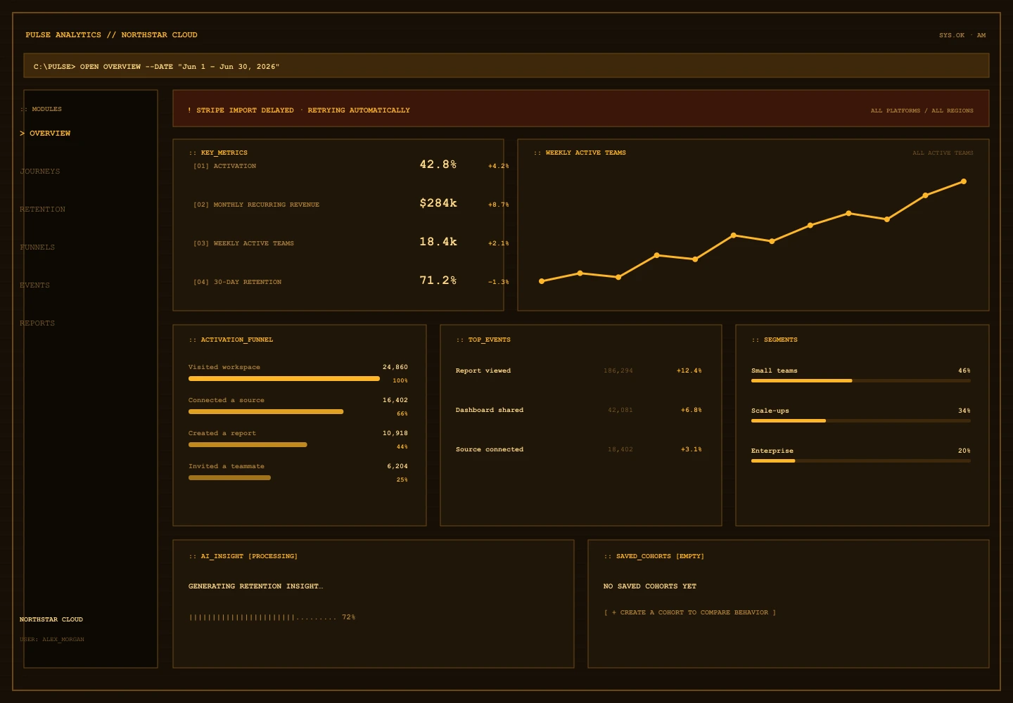 Amber Mainframe treatment of the Pulse Analytics overview
