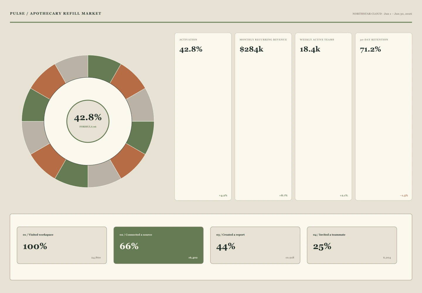 Archived interface view for Apothecary Refill Market