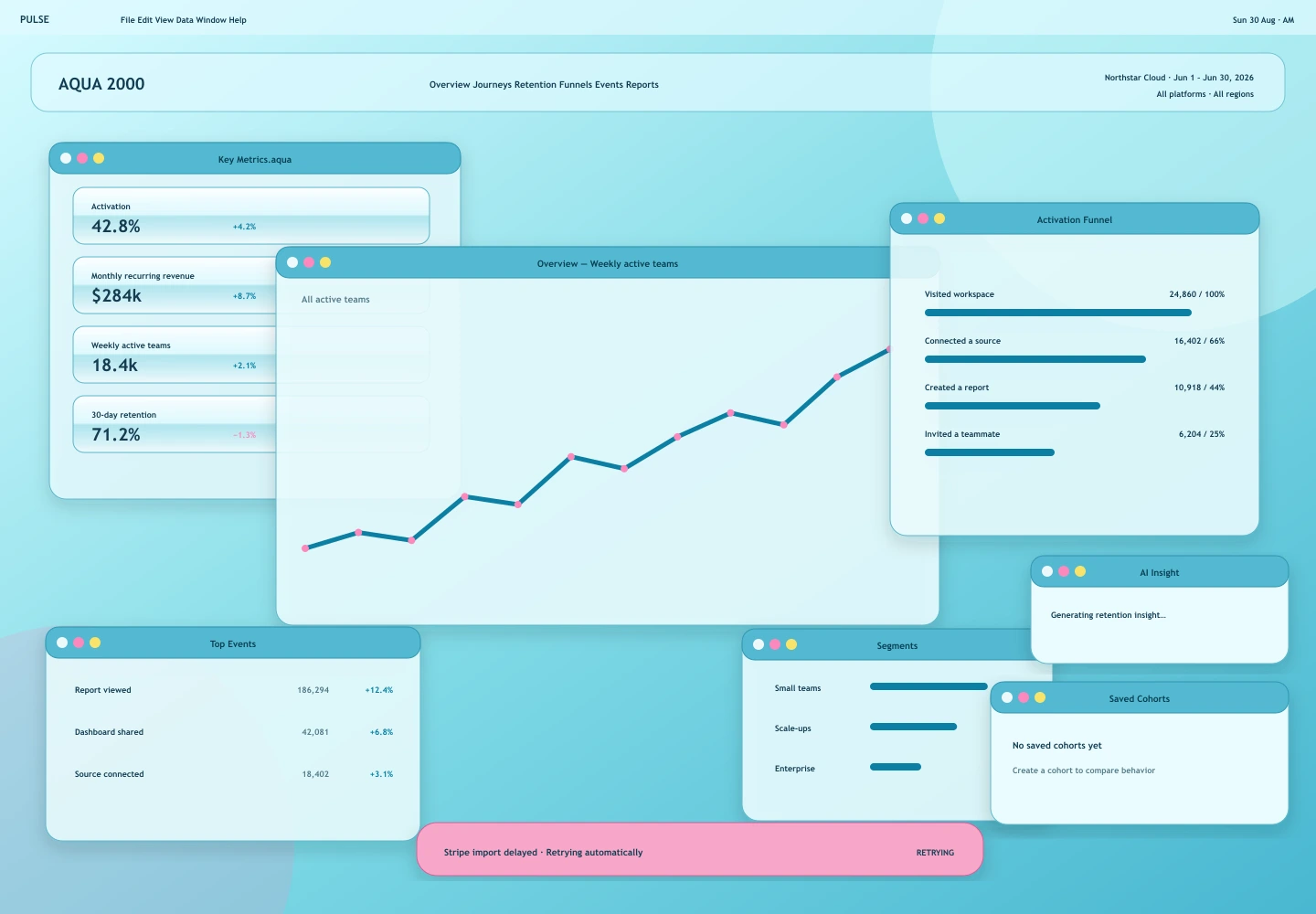Aqua 2000 treatment of the Pulse Analytics overview