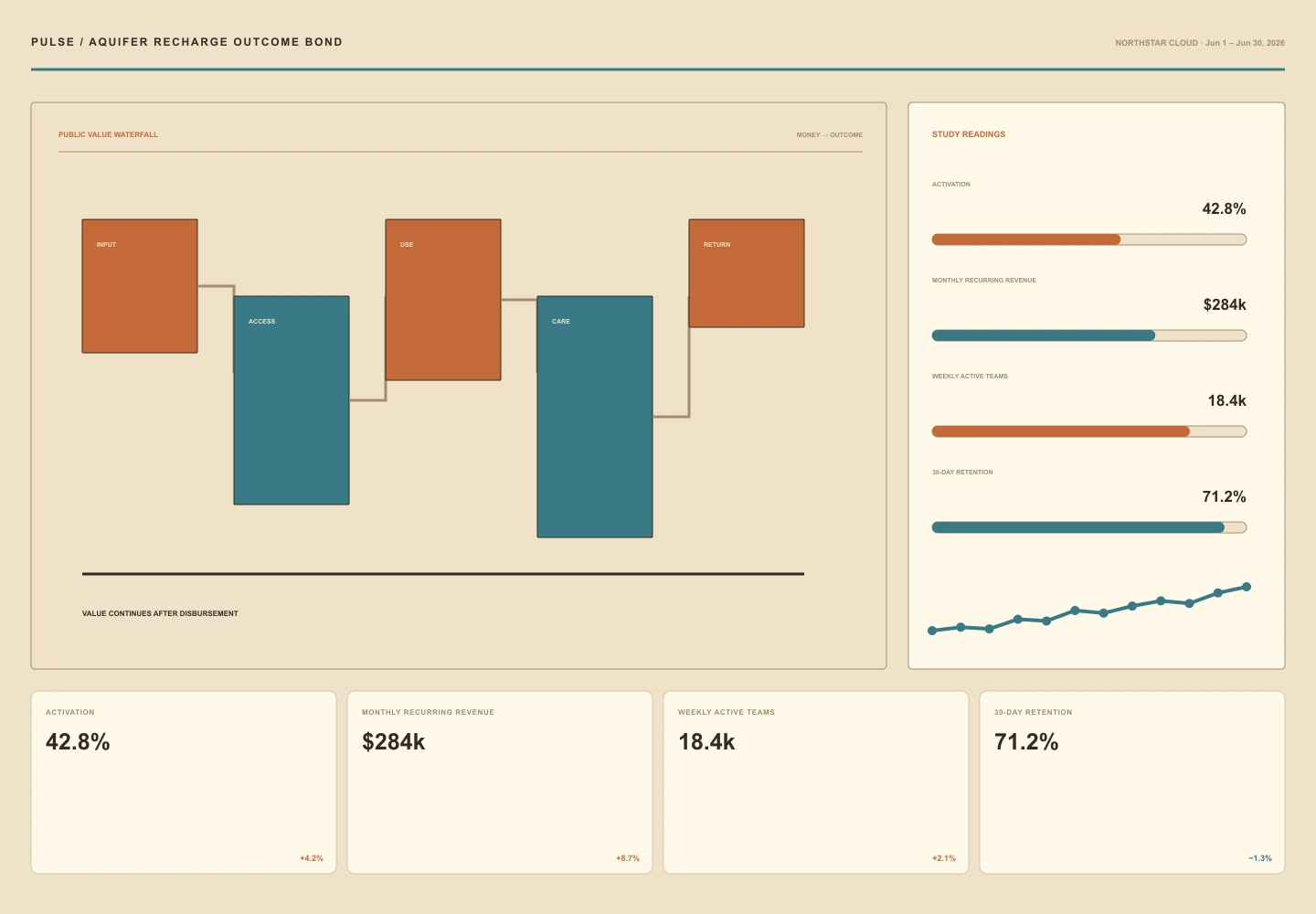 Aquifer Recharge Outcome Bond archive preview
