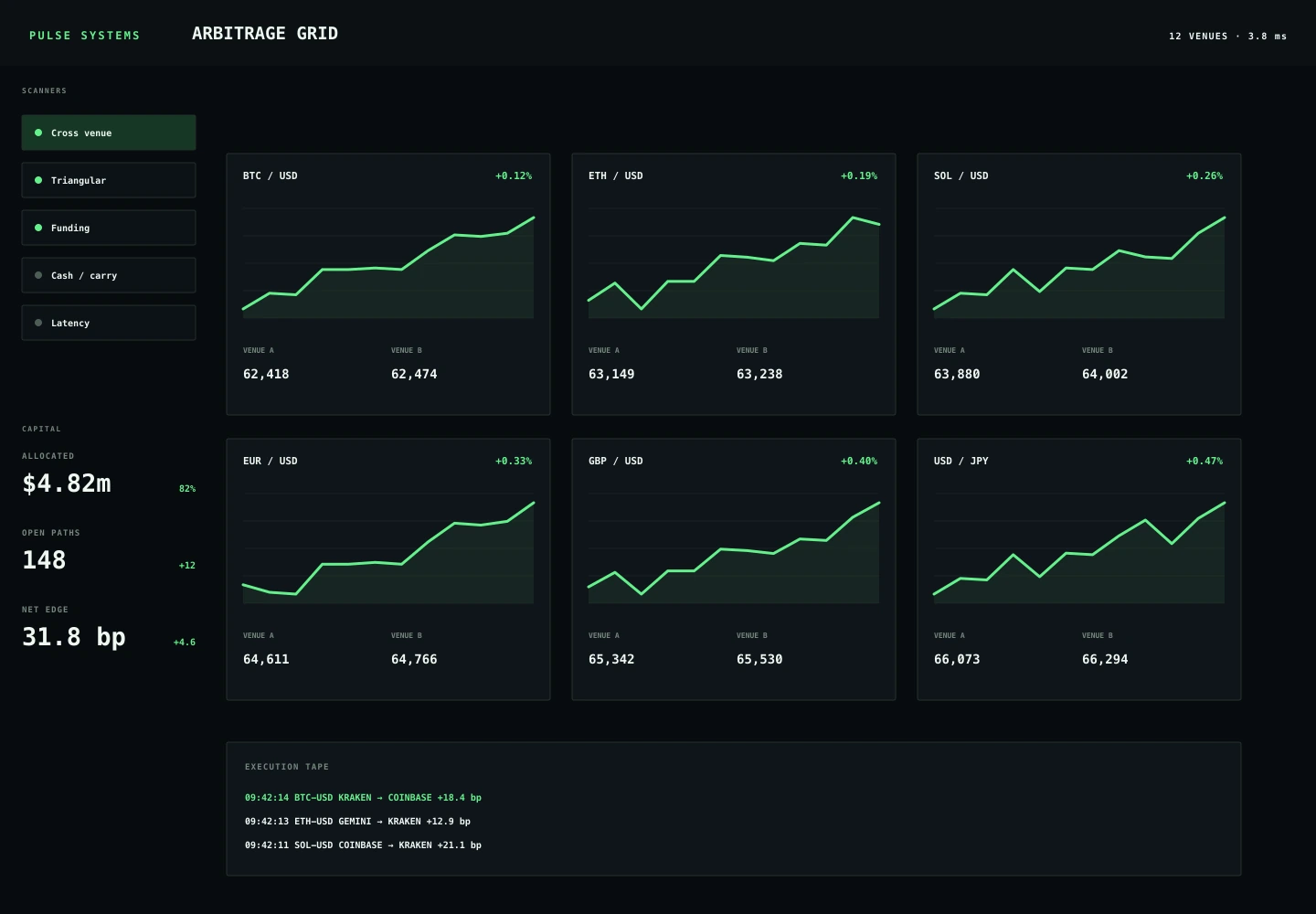Arbitrage Grid archive preview