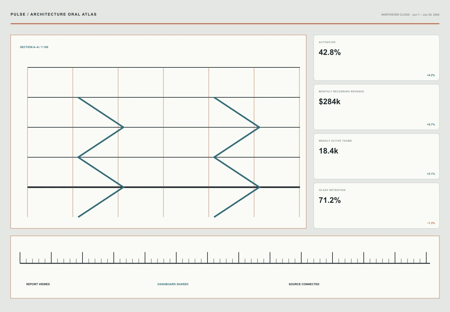 Architecture Oral Atlas archive preview