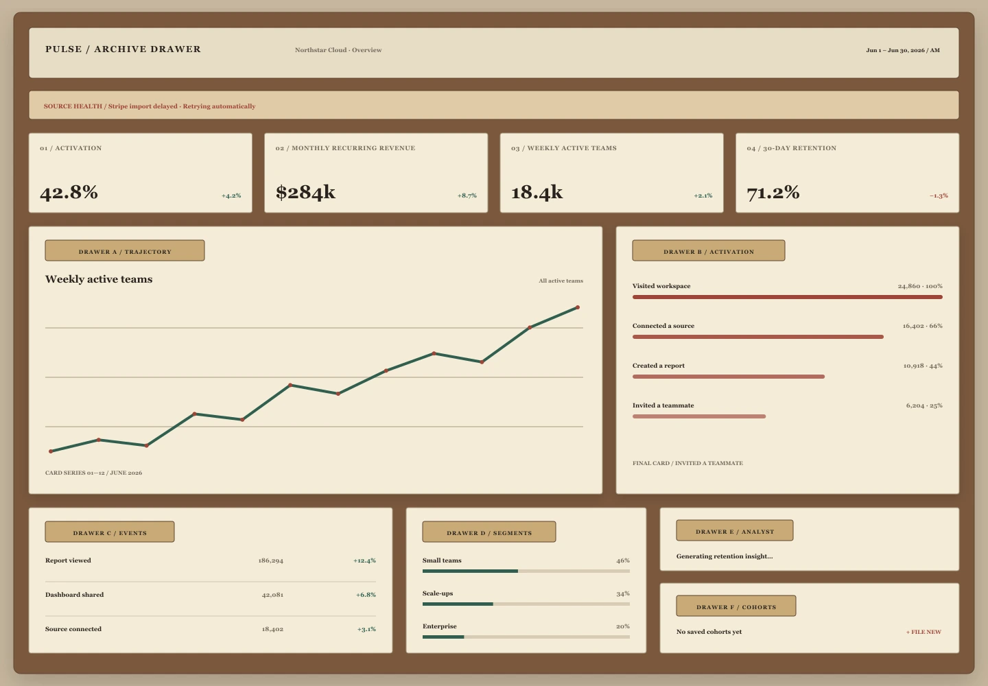 Archive Drawer treatment of the Pulse Analytics overview