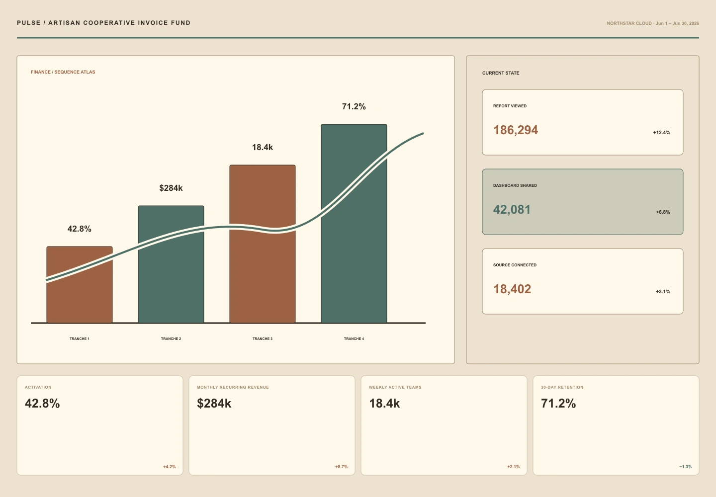 Artisan Cooperative Invoice Fund archive preview