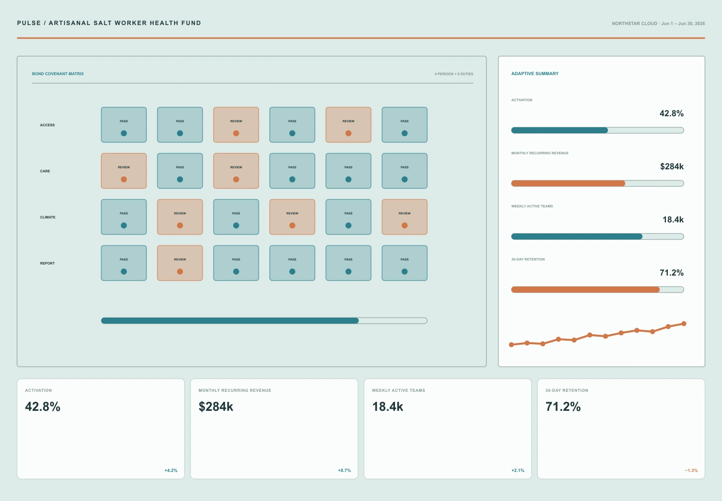 Artisanal Salt Worker Health Fund archive preview