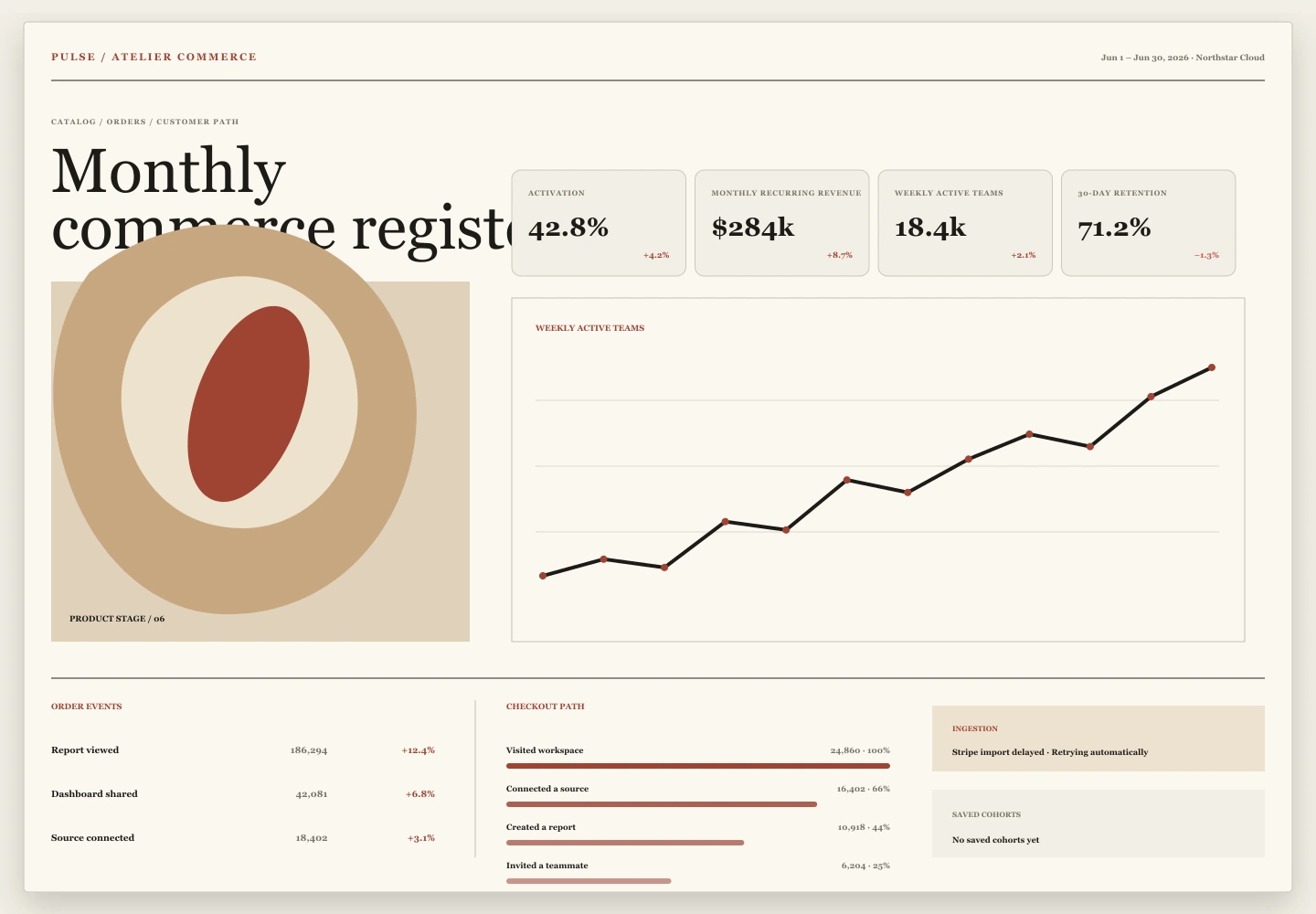 Atelier Commerce archive preview