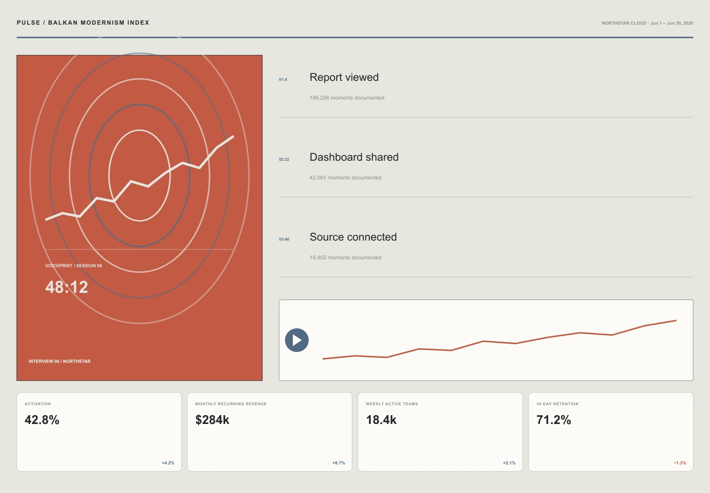 Balkan Modernism Index interface study