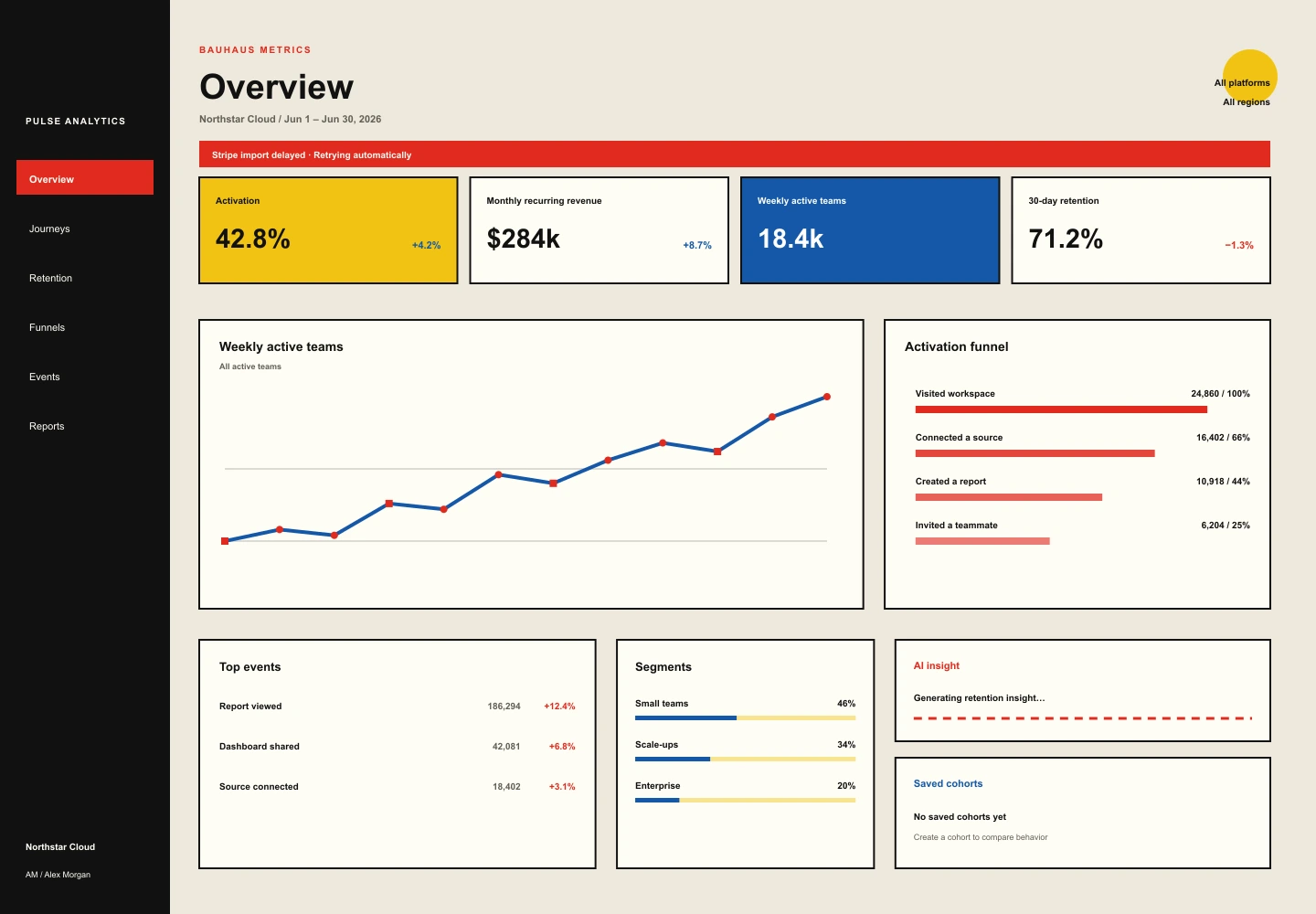 Bauhaus Metrics treatment of the Pulse Analytics overview