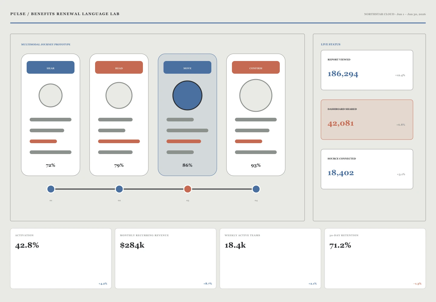 Benefits Renewal Language Lab archive preview