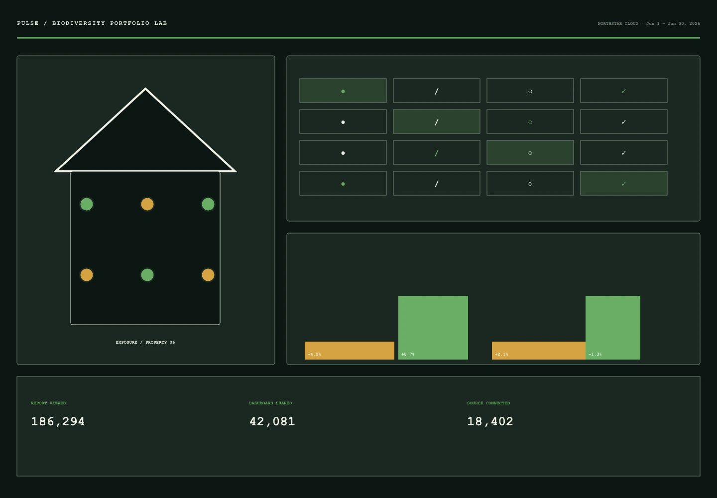 Biodiversity Portfolio Lab archive preview
