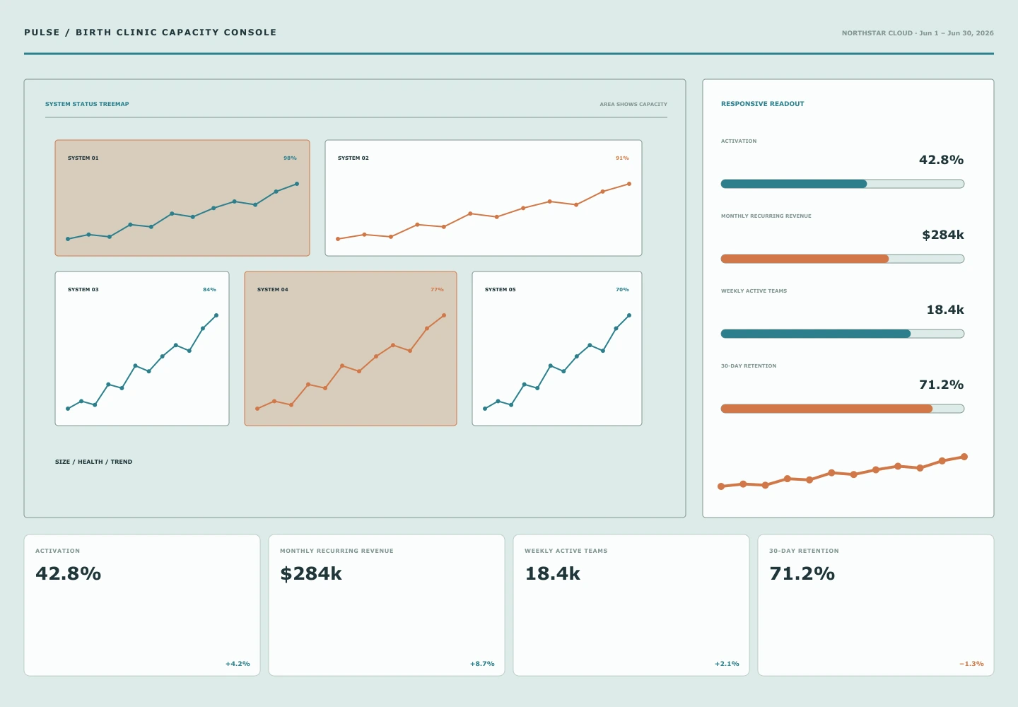 Birth Clinic Capacity Console archive preview