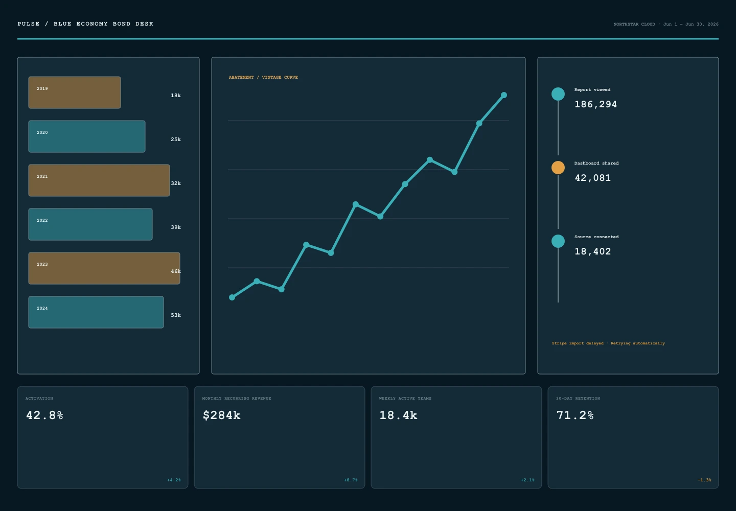 Blue Economy Bond Desk archive preview
