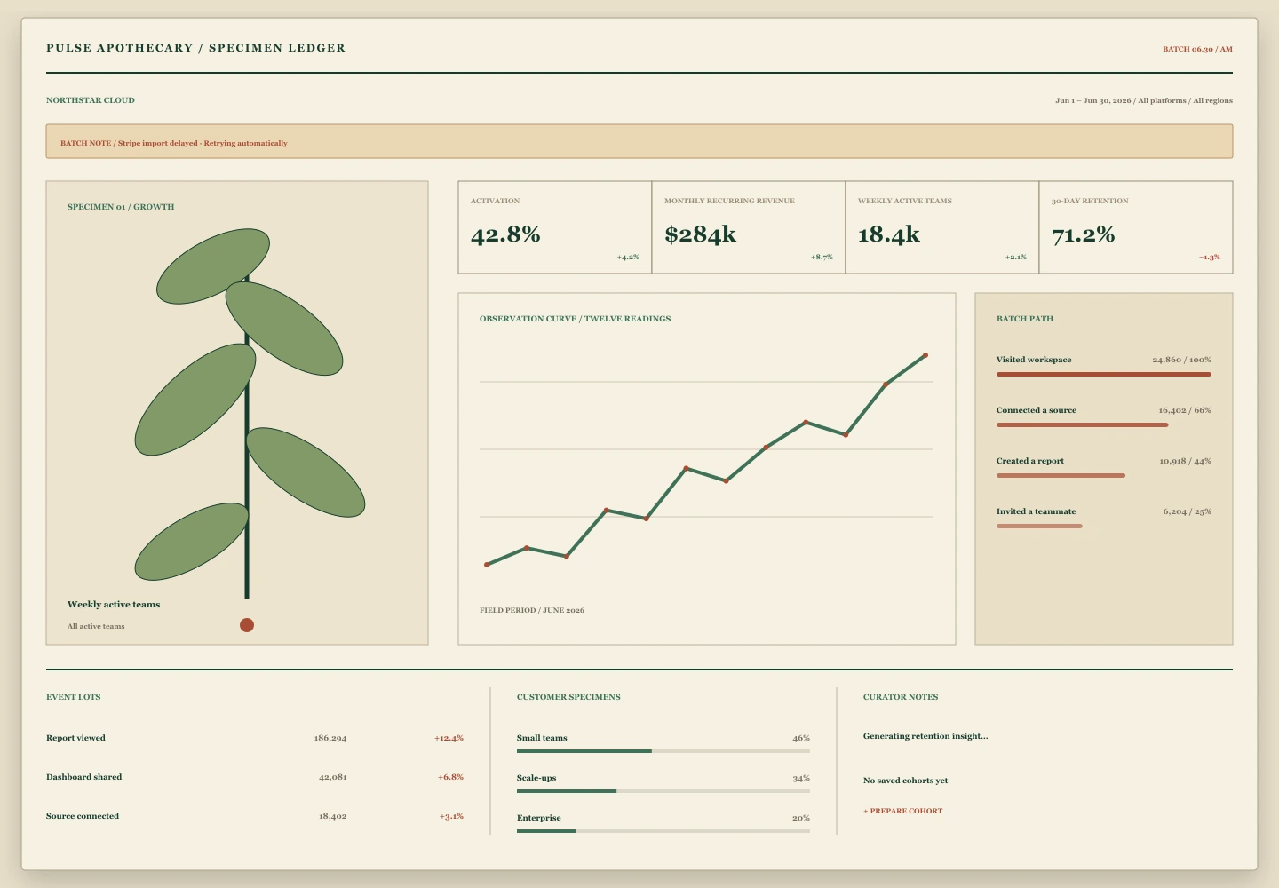 Botanical Ledger treatment of the Pulse Analytics overview