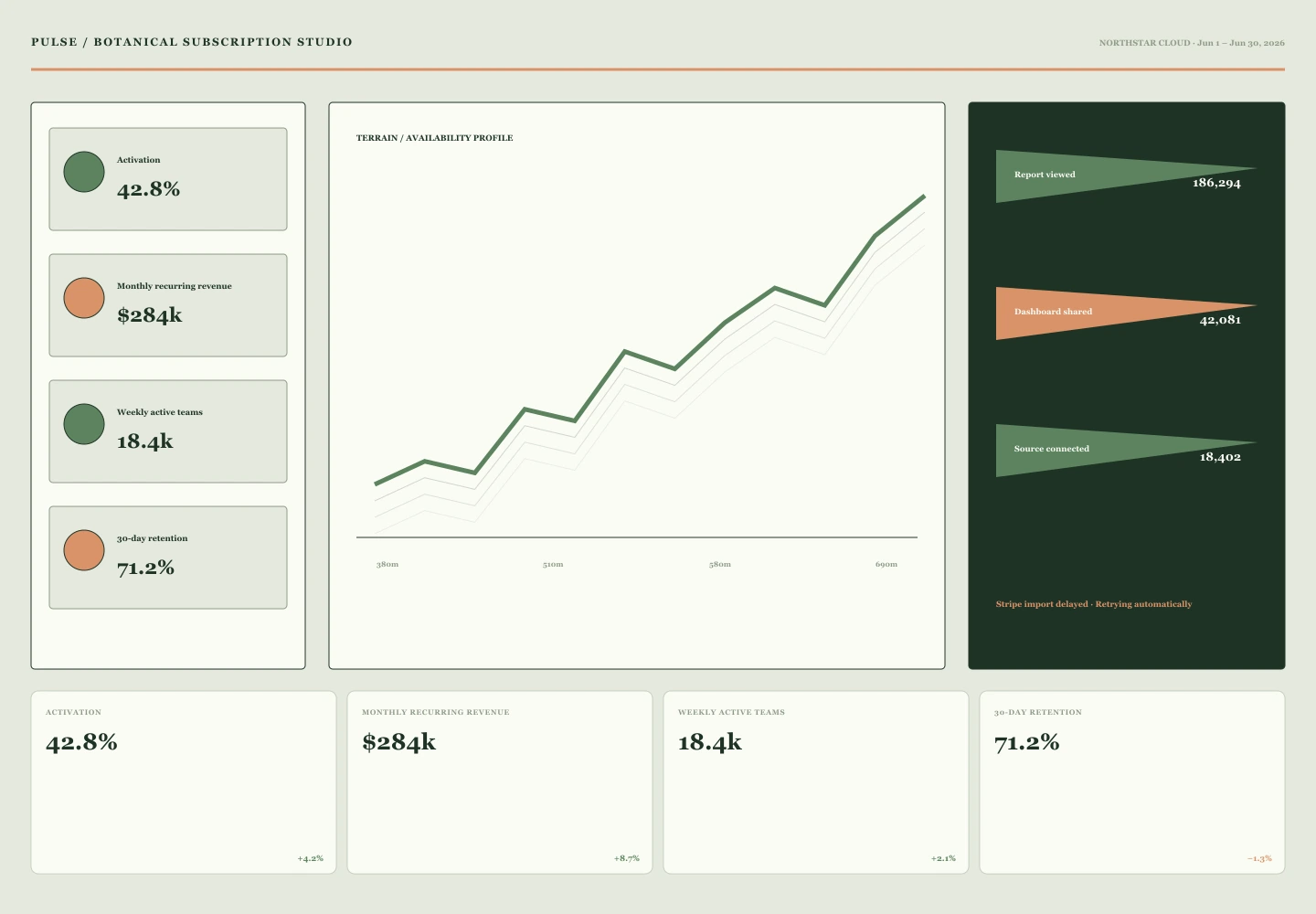 Botanical Subscription Studio archive preview