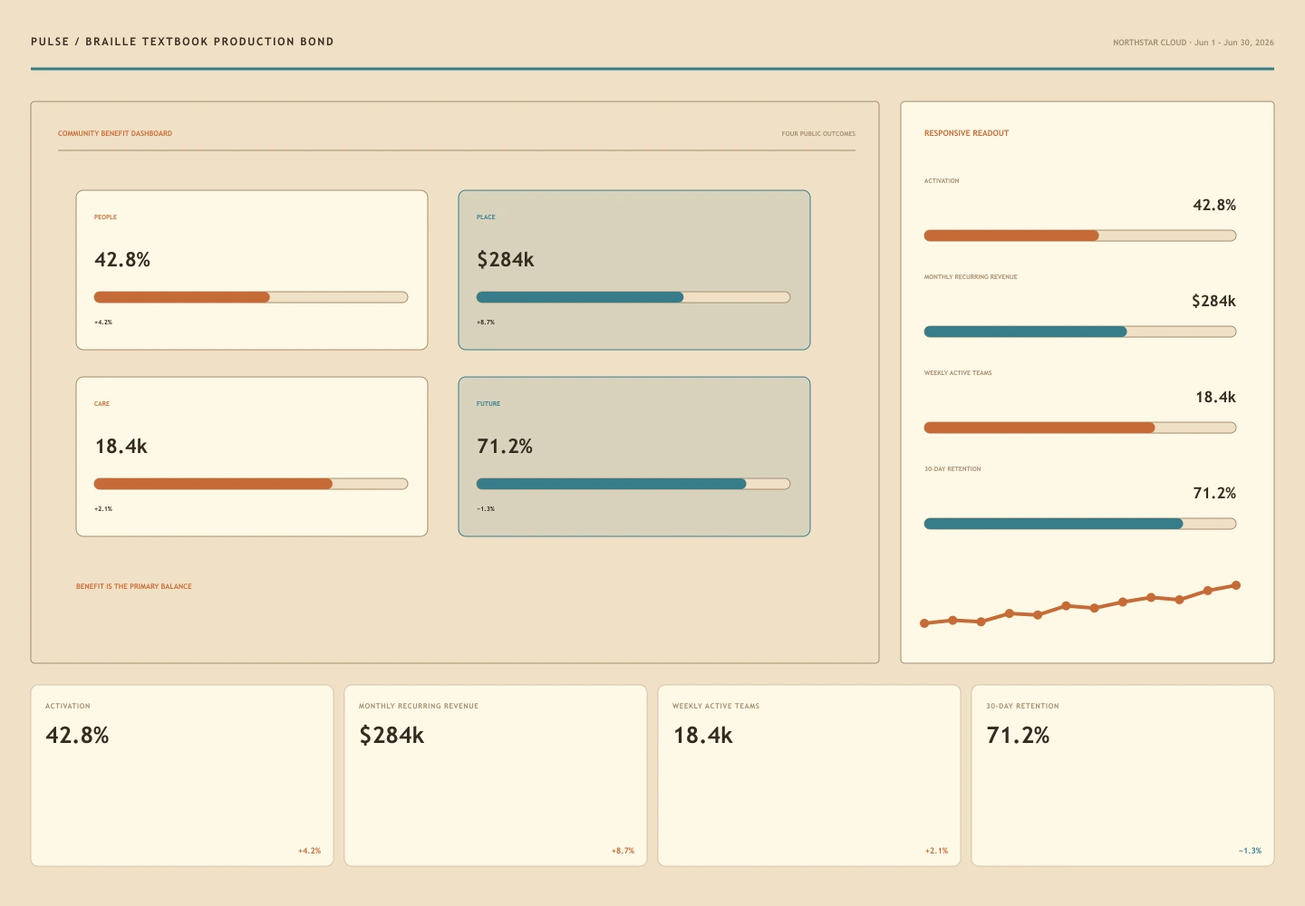 Braille Textbook Production Bond interface study