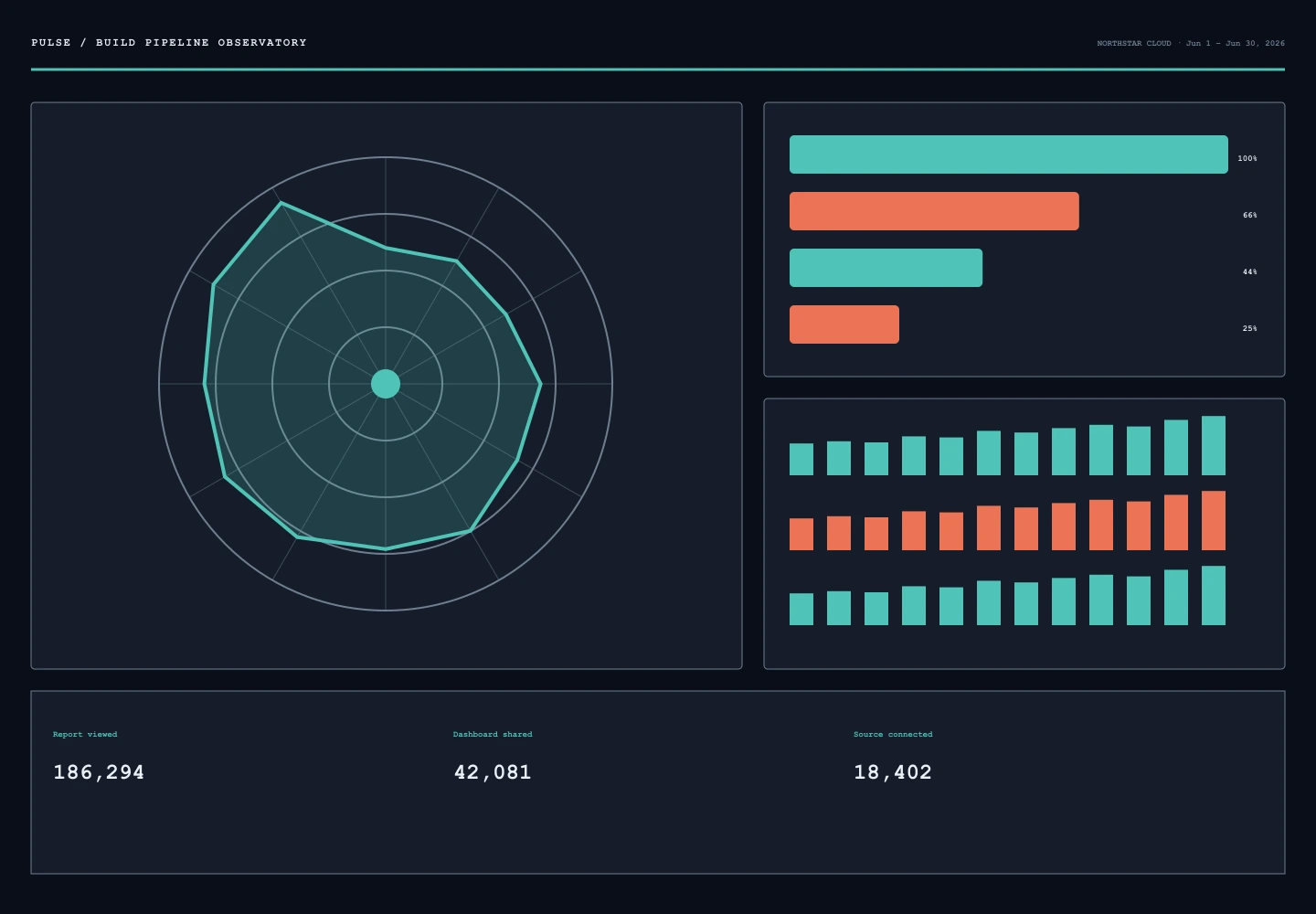 Build Pipeline Observatory archive preview