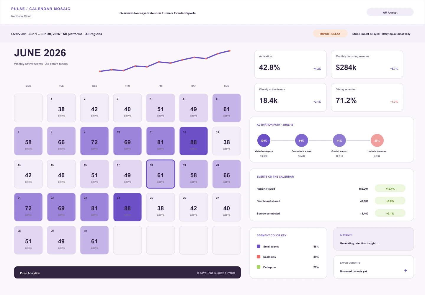 Calendar Mosaic treatment of the Pulse Analytics overview