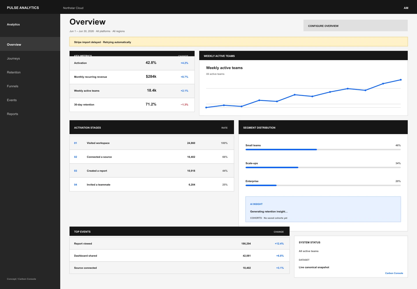 Carbon Console treatment of the Pulse Analytics overview