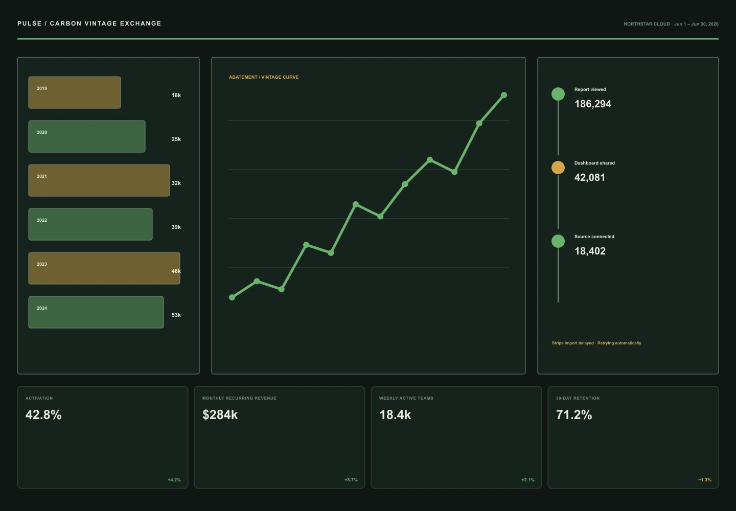 Carbon Vintage Exchange archive preview