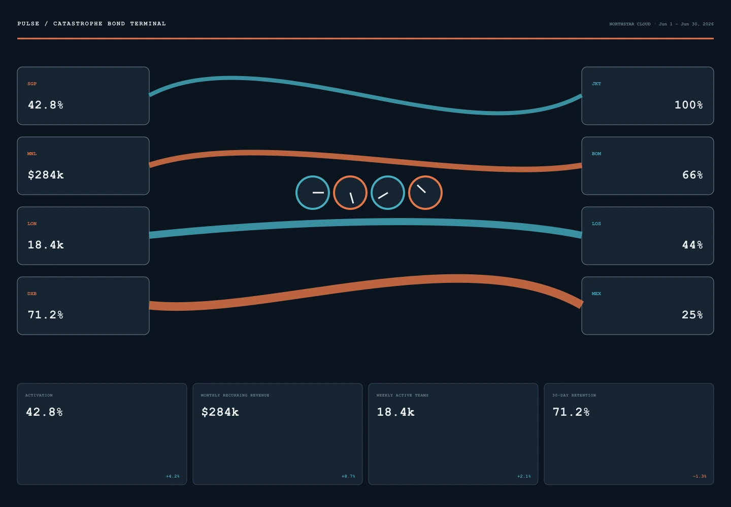Catastrophe Bond Terminal archive preview
