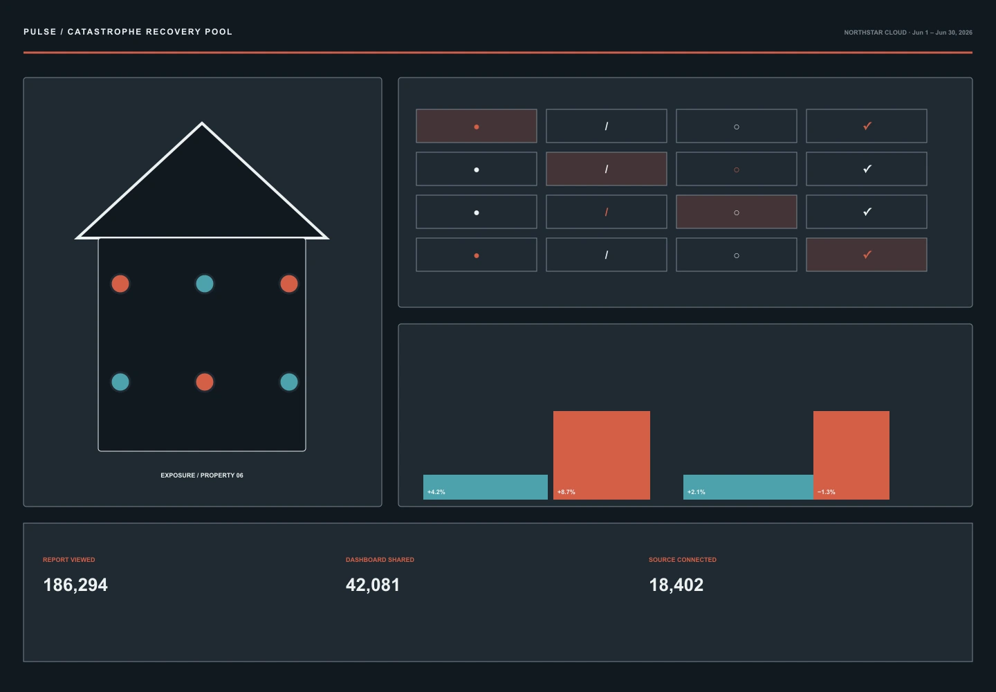 Catastrophe Recovery Pool archive preview