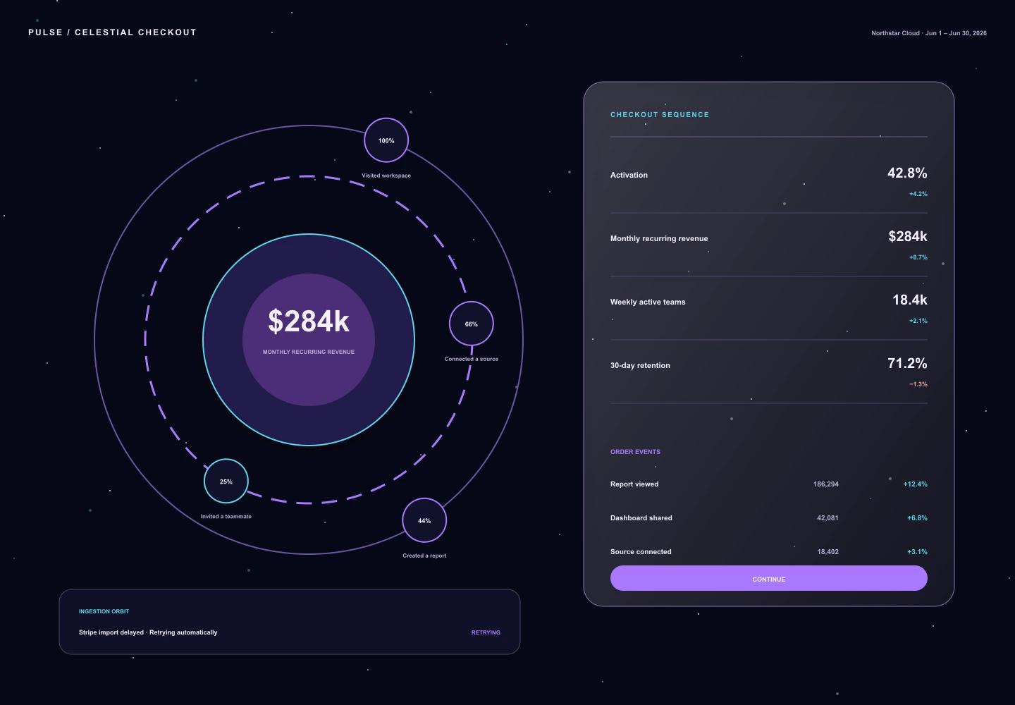 Celestial Checkout archive preview