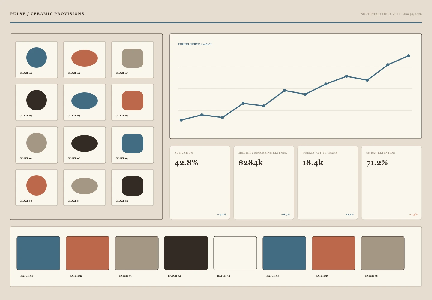 Ceramic Provisions archive preview