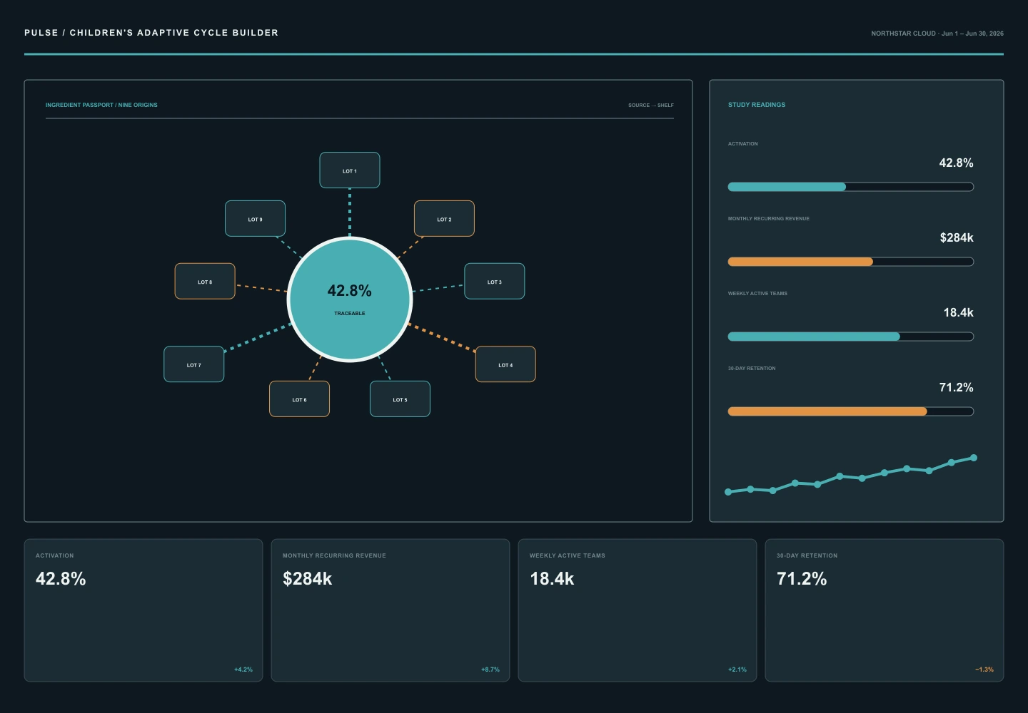 Children's Adaptive Cycle Builder archive preview