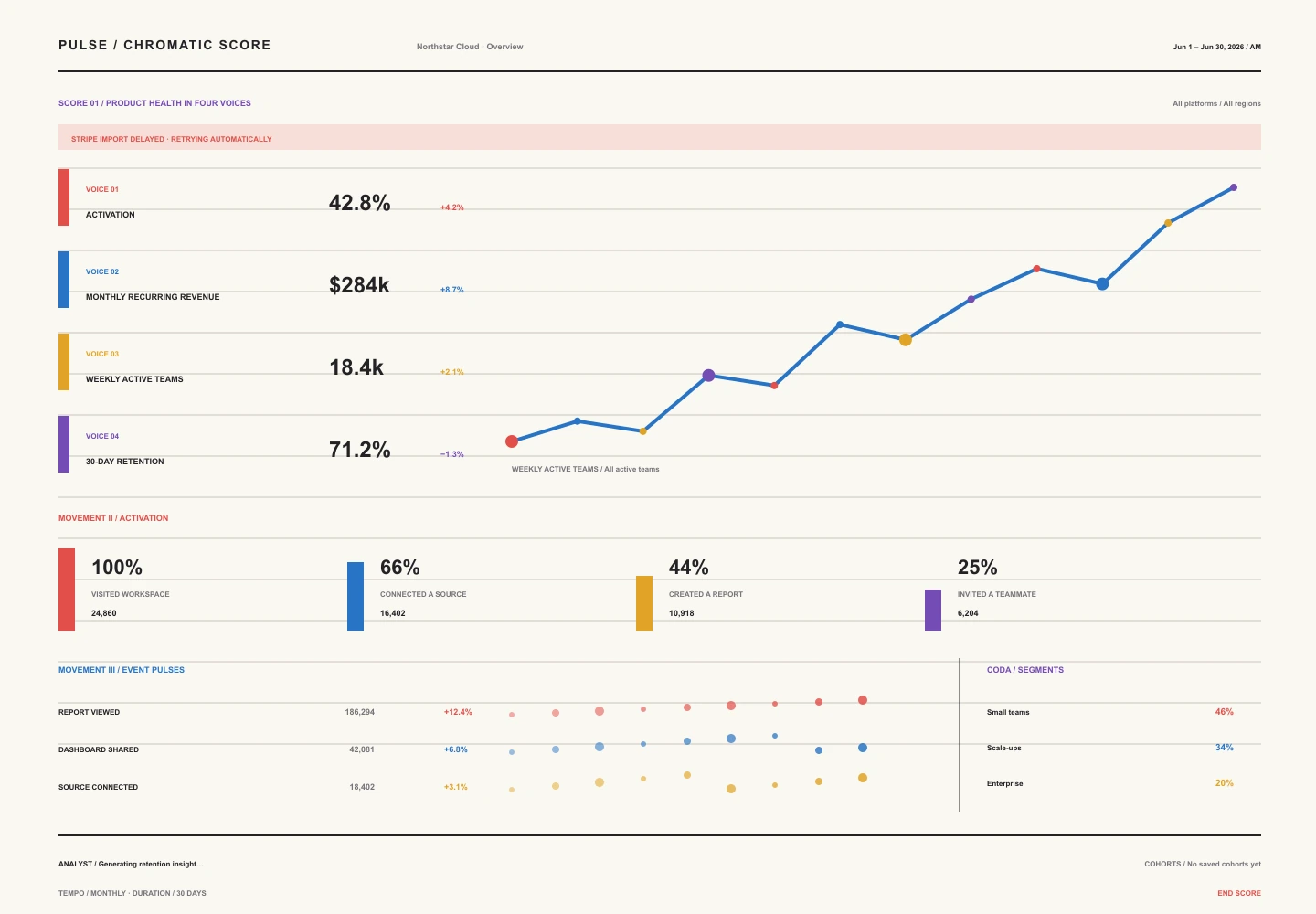 Chromatic Score treatment of the Pulse Analytics overview
