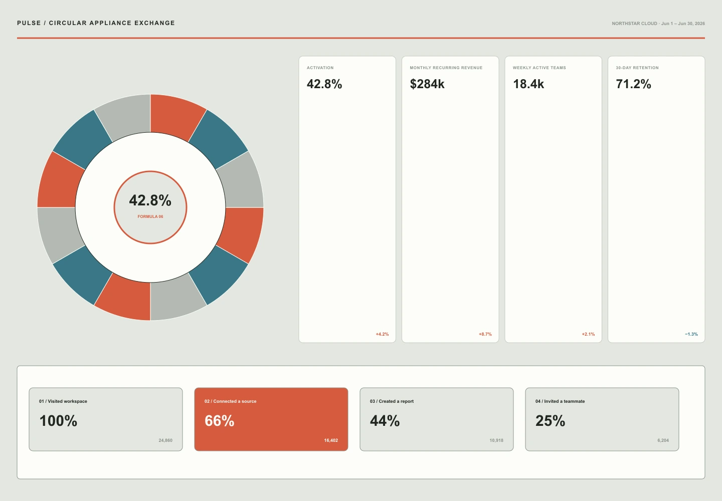Circular Appliance Exchange archive preview