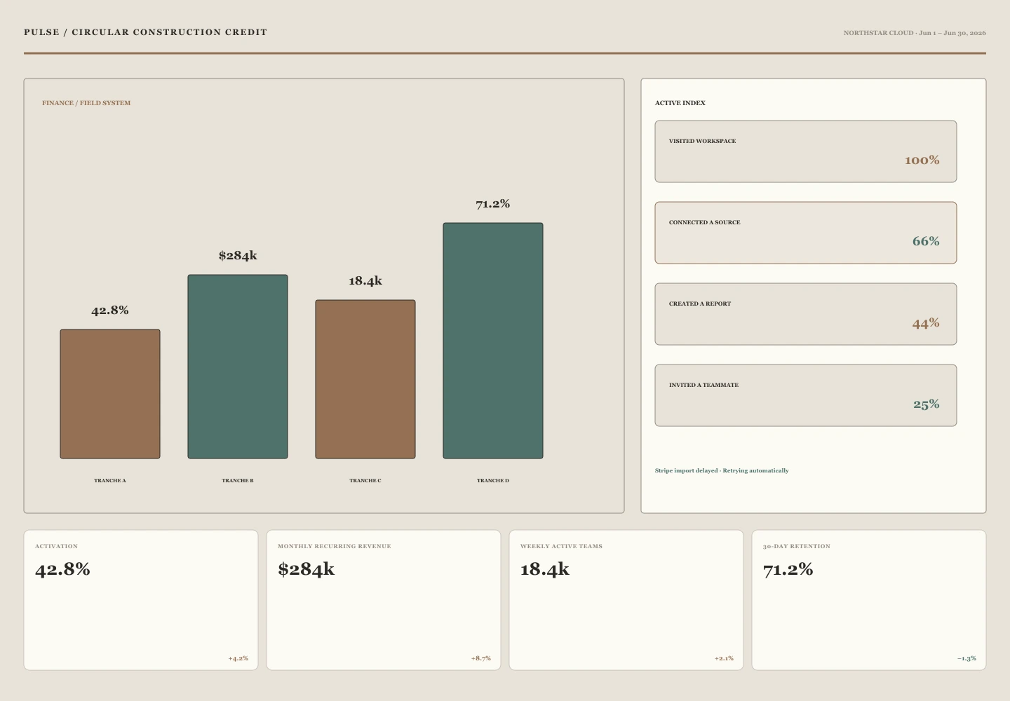 Circular Construction Credit interface study