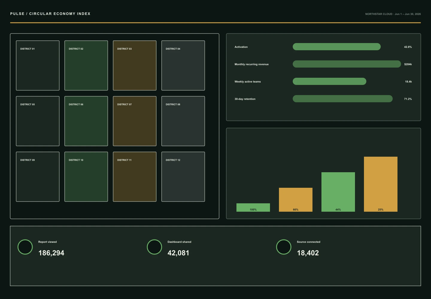 Circular Economy Index archive preview