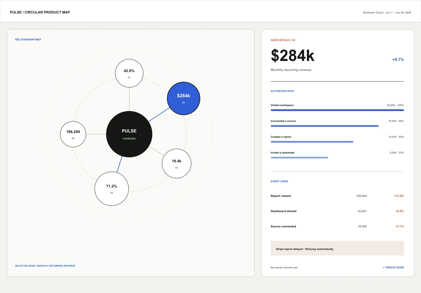 Circular Product Map archive preview