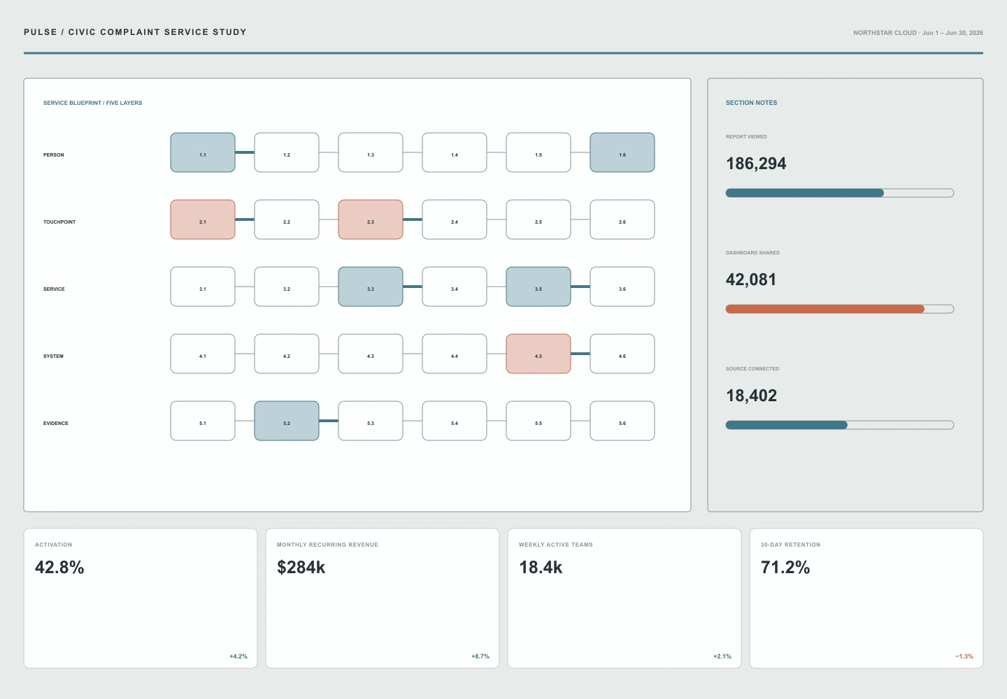 Civic Complaint Service Study archive preview