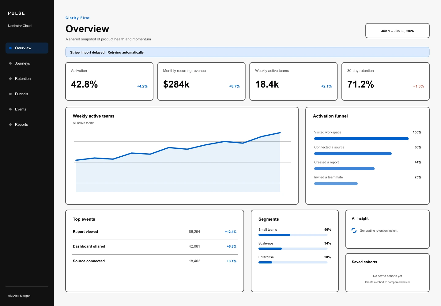 Clarity First treatment of the Pulse Analytics overview