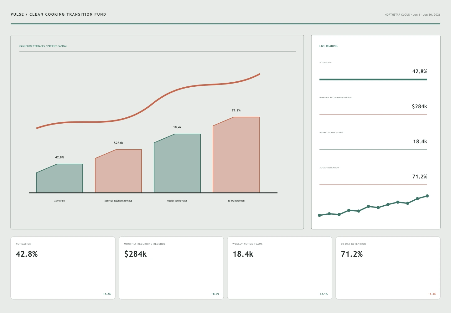 Clean Cooking Transition Fund archive preview
