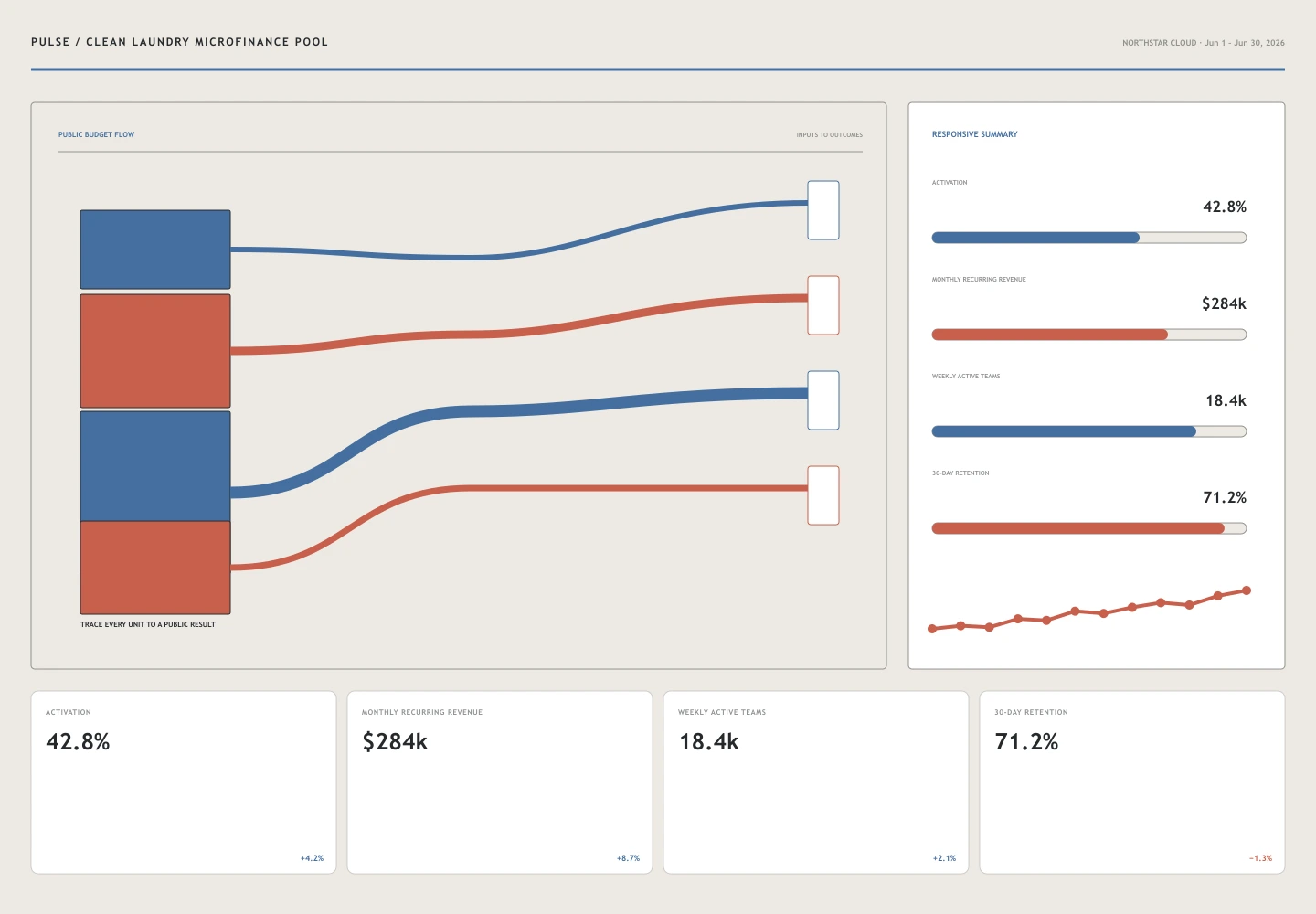 Clean Laundry Microfinance Pool archive preview